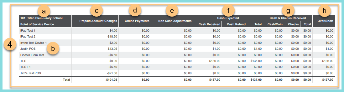Screenshot of the Building and Sales Reconciliation Report reconciliation section as described on this page.